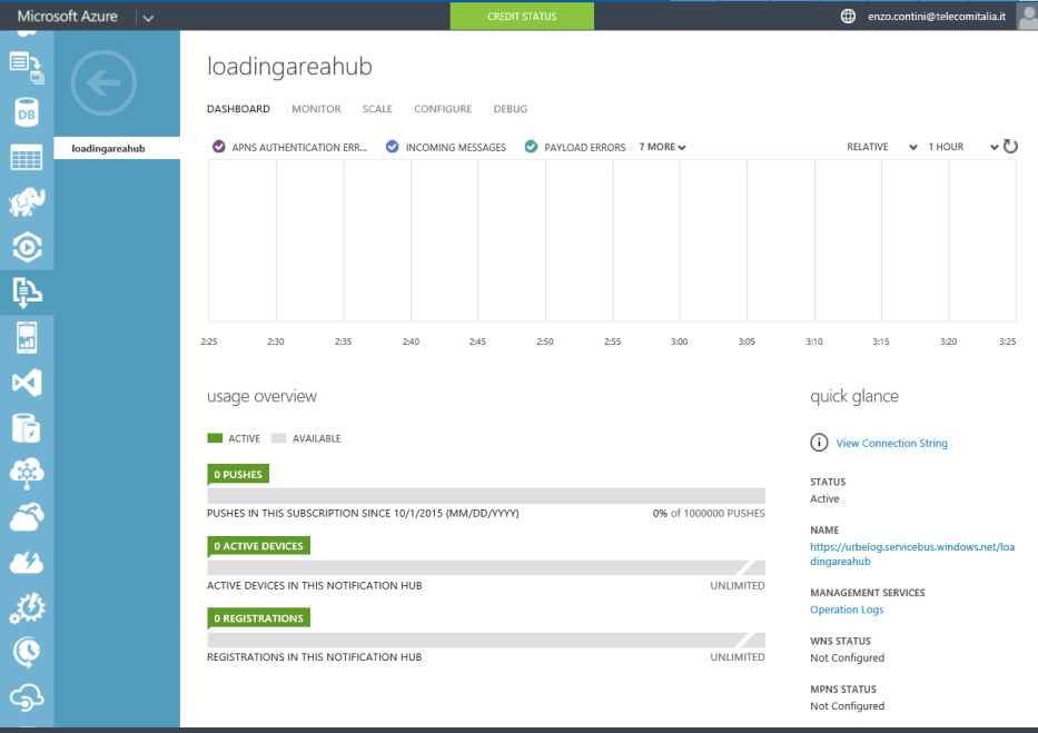 Dashboard of a Notification Hub