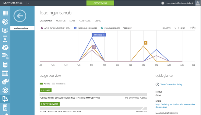 Dashboard: sent notifications