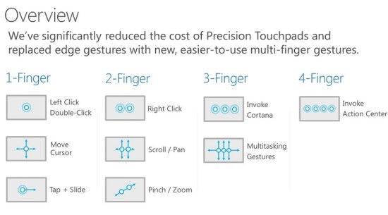Touchpad gestures