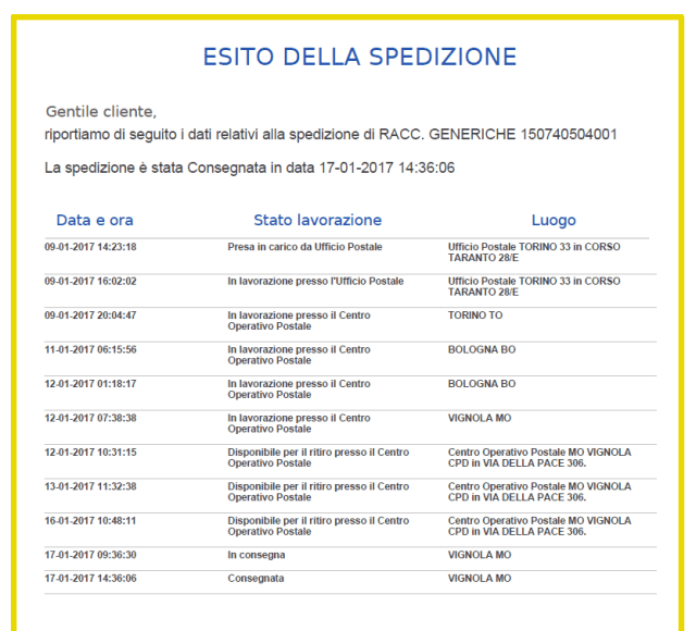 Tracking della raccomandata consegnata
