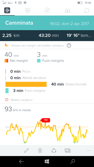 Dati relativi ad un percorso di camminata (2)