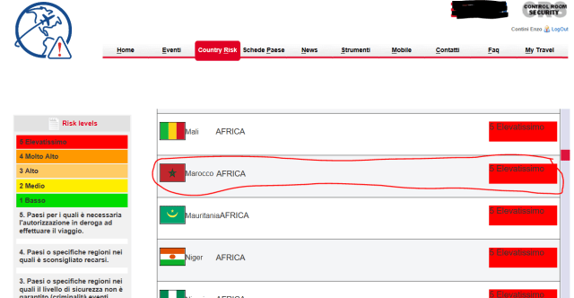 Livello di rischio per ciascuna nazione (senza specifiche indicazioni)