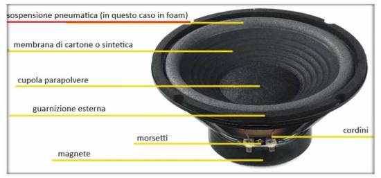 Front surround suspensions (new one)